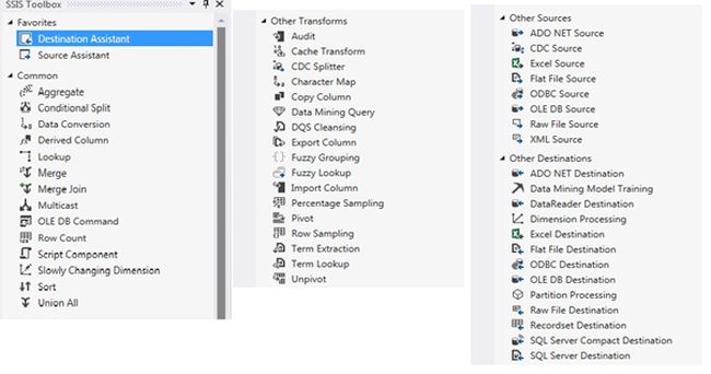 destination assistant